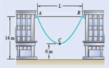 Chapter 7.5, Problem 7.129P, A 40-m cable is strung as shown between two buildings. The maximum tension is found to be 350 N, and 