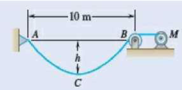 Chapter 7.5, Problem 7.140P, Fig. P7.139 and P7.140 7.140 A motor M is used to slowly reel in the cable shown. Knowing that the 