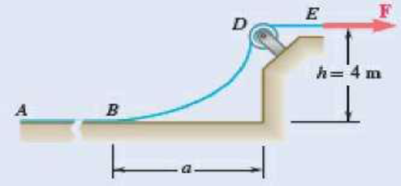 Chapter 7.5, Problem 7.145P, To the left of point B, the long cable ABDE rests on the rough horizontal surface shown. Knowing 