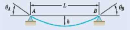 Chapter 7.5, Problem 7.151P, A cable has a mass per unit length of 3 kg/m and is supported as shown. Knowing that the span L is 6 