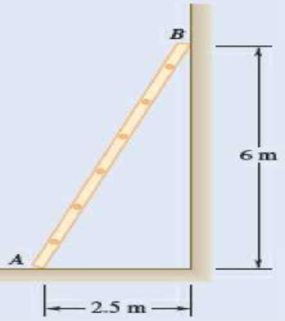 Chapter 8.1, Problem 8.25P, A 6. 5-m ladder AB leans against a wall as shown. Assuming that the coefficient of static friction s 