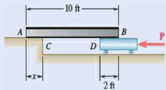 Chapter 8.1, Problem 8.41P, A 10-ft beam, weighing 1200 lb, is to be moved to the left onto the platform as shown. A horizontal 