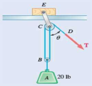 Chapter 8.1, Problem 8.6P, The 20-lb block A hangs from a cable as shown. Pulley C is connected by a short link to block E, 