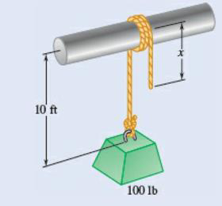 Chapter 8.4, Problem 8.103P, A rope having a weight per unit length of 0.4 lb/ft is wound 2 times around a horizontal rod. 