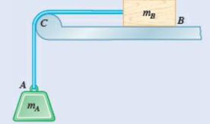 Chapter 8.4, Problem 8.107P, The coefficient of static friction between block B and the horizontal surface and between the rope 