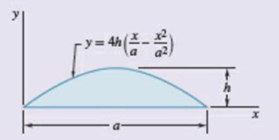 Chapter 9, Problem 9.185RP, Determine by direct integration the moments of inertia of the shaded area with respect to the x and 