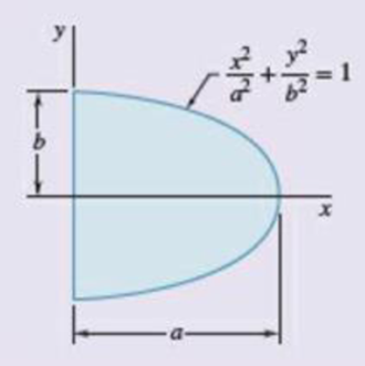 Chapter 9, Problem 9.186RP, Determine the moment of inertia and the radius of gyration of the shaded area shown with respect to 