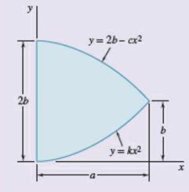 Chapter 9, Problem 9.187RP, Determine the moment of inertia and the radius of gyration of the shaded area shown with respect to 