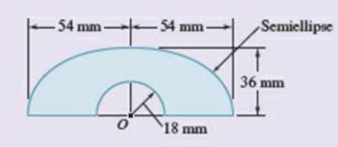 Chapter 9, Problem 9.189RP, Determine the polar moment of inertia of the area shown with respect to (a) point O, (b) the 