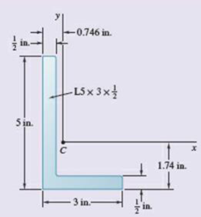 Chapter 9, Problem 9.191RP, Using the parallel-axis theorem, determine the product of inertia of the L5  3  12-in. angle cross 