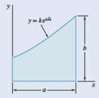 Chapter 9.1, Problem 9.11P, 9.9 through 9.11 Determine by direct integration the moment of inertia of the shaded area with 