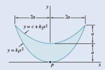 Chapter 9.1, Problem 9.23P, 9.23 and 9.24 Determine the polar moment of inertia and the polar radius of gyration of the shaded 