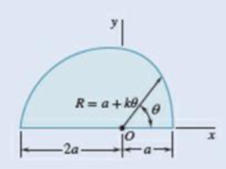 Chapter 9.1, Problem 9.27P, Determine the polar moment of inertia and the polar radius of gyration of the shaded area shown with 