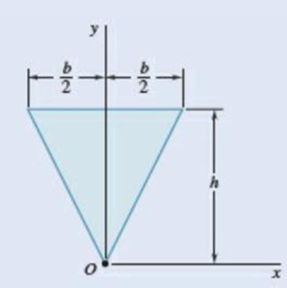 Chapter 9.1, Problem 9.28P, Determine the polar moment of inertia and the polar radius of gyration of the isosceles triangle 