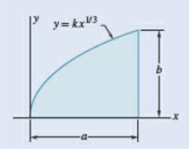 Chapter 9.1, Problem 9.2P, 9.1 through 9.4 Determine by direct integration the moment of inertia of the shaded area with 