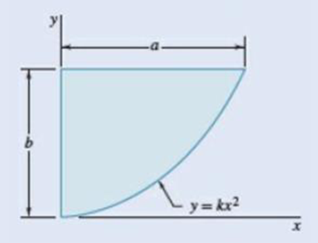 Chapter 9.1, Problem 9.3P, 9.1 through 9.4 Determine by direct integration the moment of inertia of the shaded area with 