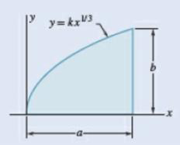 Chapter 9.1, Problem 9.6P, 9.5 through 9.8 Determine by direct integration the moment of inertia of the shaded area with 