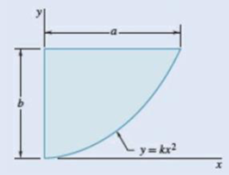 Chapter 9.1, Problem 9.7P, 9.5 through 9.8 Determine by direct integration the moment of inertia of the shaded area with 