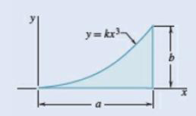 Chapter 9.1, Problem 9.8P, 9.5 through 9.8 Determine by direct integration the moment of inertia of the shaded area with 