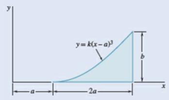 Chapter 9.1, Problem 9.9P, 9.9 through 9.11 Determine by direct integration the moment of inertia of the shaded area with 