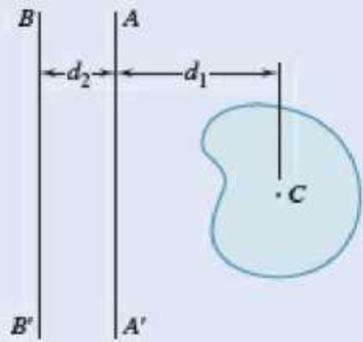Chapter 9.2, Problem 9.38P, Fig. P9.37 and P9.38 9.38 Knowing that the shaded area is equal to 25 in2 and that its moment of 