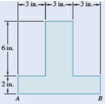 Chapter 9.2, Problem 9.44P, 9.41 through 9.44 Determine the moments of inertia Ix and Iy of the area shown with respect to 