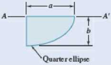 Chapter 9.2, Problem 9.60P, 9.59 and 9.60 The panel shown forms the end of a trough that is filled with water to the line AA. 
