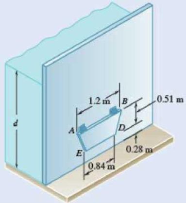 Chapter 9.2, Problem 9.61P, A vertical trapezoidal gate that is used as an automatic valve is held shut by two springs attached 