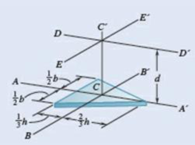 Chapter 9.5, Problem 9.117P, A thin plate of mass m is cut in the shape of an isosceles triangle of base b and height h. 