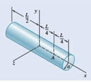 Chapter 9.6, Problem 9.173P, For the homogeneous circular cylinder shown with radius a and length L, determine the value of the 