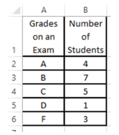 Chapter 1, Problem 1TR, Make a pie chart from the data in the table. 