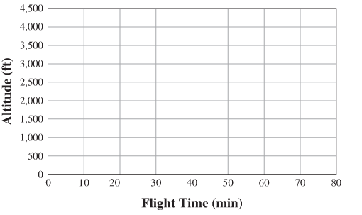 Chapter 1, Problem 20LOR, As you answer each question, consider both the table and the graph when you explain your answer. How 