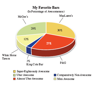 Chapter 1.1, Problem 10A, On the show How I Met Your Mother, Marshall demonstrated the true versatility of pie charts and bar , example  1