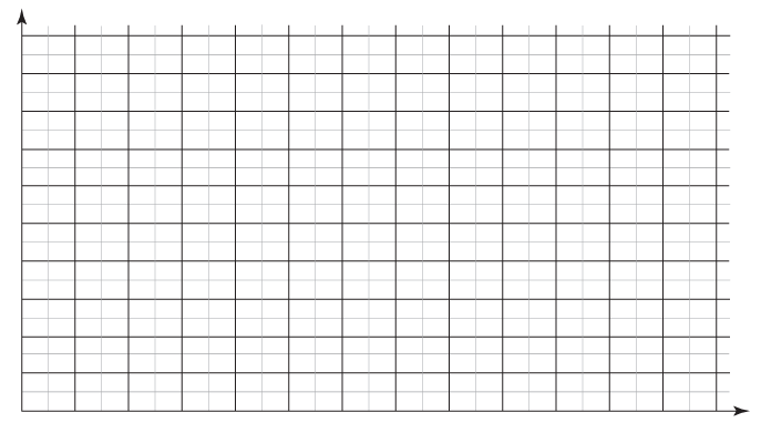 Chapter 1.5, Problem 15G, When we plot points on a coordinate system that correspond to pairs of data, we call the result a 