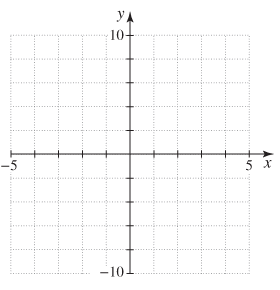 Chapter 1.5, Problem 2C, Use the graph to write a verbal description of trends in the unemployment rate, then explain why the , example  2