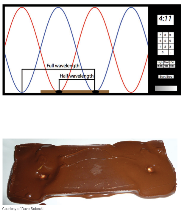 Chapter 1.7, Problem 1G, A fun fact: You can use a microwave oven and a bar of chocolate to measure the speed of light. 