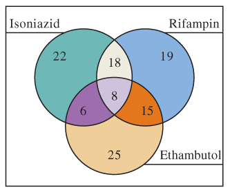 Chapter 1.8, Problem 12P, As the different types of bacteria that cause illness evolve into drug-resistant strains, its 