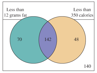 Chapter 1.8, Problem 4G, The next Venn diagram illustrates the result of a study done on 400 entrees at 75 campus cafeterias. 