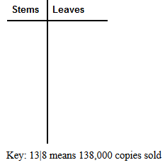 Chapter 1.9, Problem 11A, Build a stem and leaf plot to organize the data. 