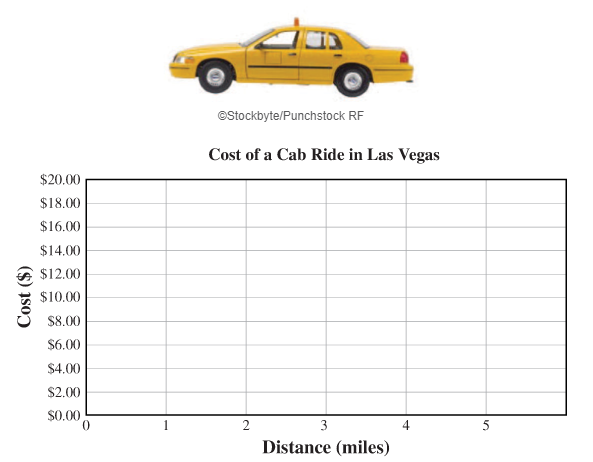 Chapter 3.1, Problem 1G, According to taxifarefinder.com, a cab ride from the airport in Las Vegas will cost you an initial 