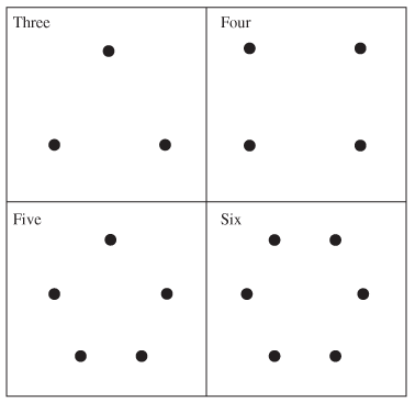 Chapter 4.1, Problem 2G, Connect each pair of dots with a line to indicate a handshake that will take place. Then count the 