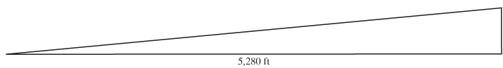 Chapter 4.2, Problem 1C, Whats the change in elevation over a 1-mile horizontal stretch for a road with a 8% grade? Fill in 