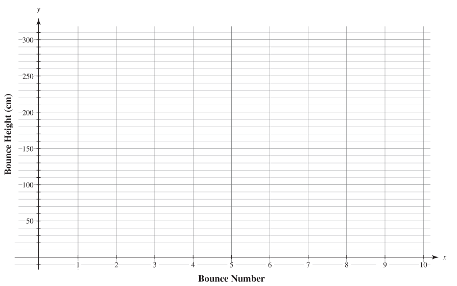 Chapter 4.6, Problem 2G, Use these data to create a scatter plot. Use the average bounce height as your y coordinates. 