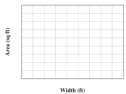 Chapter 4.7, Problem 3G, Complete the table, then plot the points; your ordered pairs should look like (width, area), or (w, 