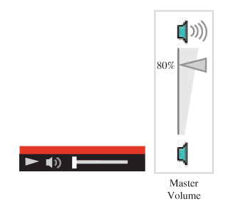 Chapter 4.9, Problem 5G, If the volume in the YouTube window is set all the way to the left and the master volume for the 