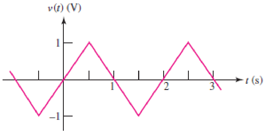 Chapter 10, Problem 8E, The concept of Fourier series is a powerful means of analyzing periodic wave forms in terms of 