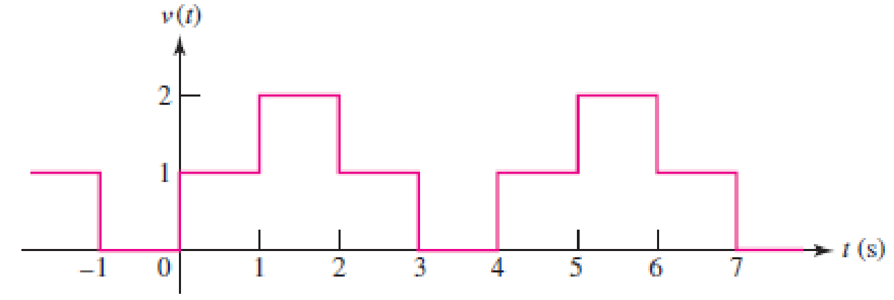Chapter 11, Problem 34E, (a) Calculate both the average and rms values of the waveform plotted in Fig. 11.42. (b) Verify your 