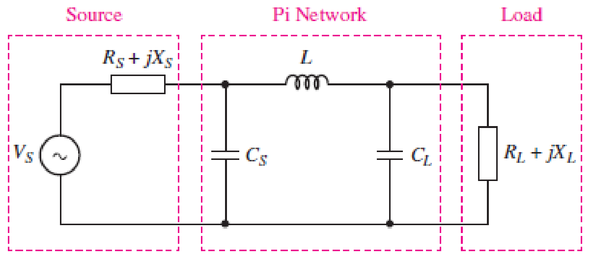 Chapter 11, Problem 61E, FIGURE 11.51 The circuit in Fig. 11.51 uses a Pi network to match the impedance between source and 