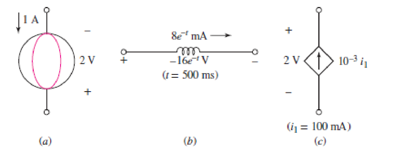 Chapter 2, Problem 26E, Determine the power absorbed by each of the elements in Fig. 2.31. FIGURE 2.31 Elements for Exercise 