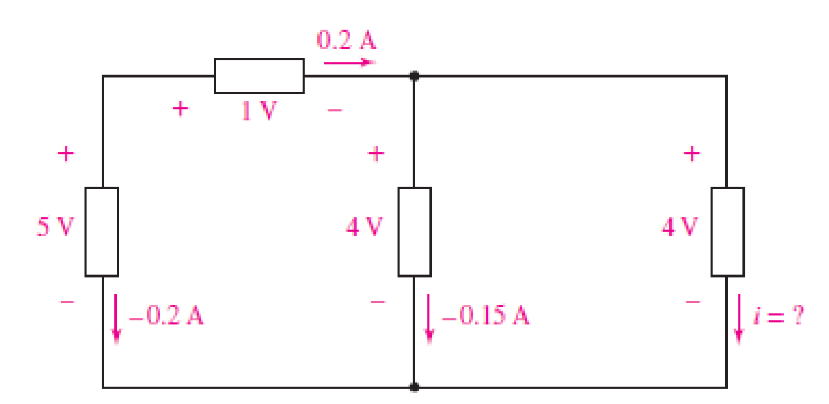 Chapter 2, Problem 27E, Determine the unknown current for the circuit in Fig. 2.32, and find the power that is supplied or 